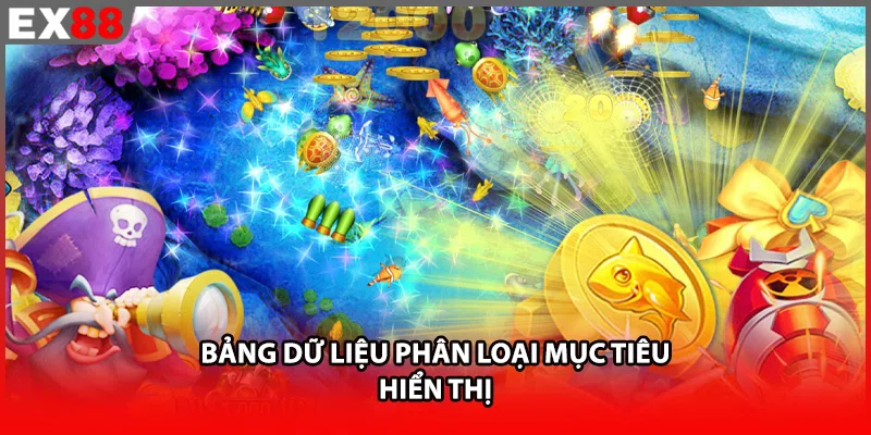 Bảng dữ liệu phân loại mục tiêu hiển thị